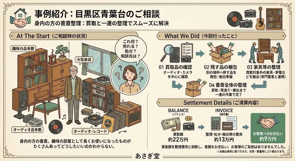 目黒区青葉台の書斎整理に関するご相談事例の様子